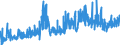 CN 1603 /Exports /Unit = Prices (Euro/ton) /Partner: United Kingdom /Reporter: Eur27_2020 /1603:Extracts and Juices of Meat, Fish or Crustaceans, Molluscs and Other Aquatic Invertebrates