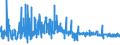 CN 1603 /Exports /Unit = Prices (Euro/ton) /Partner: Ireland /Reporter: Eur27_2020 /1603:Extracts and Juices of Meat, Fish or Crustaceans, Molluscs and Other Aquatic Invertebrates