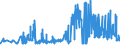 CN 1603 /Exports /Unit = Prices (Euro/ton) /Partner: Estonia /Reporter: Eur27_2020 /1603:Extracts and Juices of Meat, Fish or Crustaceans, Molluscs and Other Aquatic Invertebrates