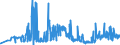 CN 1603 /Exports /Unit = Prices (Euro/ton) /Partner: Slovakia /Reporter: Eur27_2020 /1603:Extracts and Juices of Meat, Fish or Crustaceans, Molluscs and Other Aquatic Invertebrates