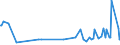CN 1603 /Exports /Unit = Prices (Euro/ton) /Partner: Kosovo /Reporter: Eur27_2020 /1603:Extracts and Juices of Meat, Fish or Crustaceans, Molluscs and Other Aquatic Invertebrates