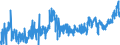 KN 16041100 /Exporte /Einheit = Preise (Euro/Tonne) /Partnerland: Italien /Meldeland: Eur27_2020 /16041100:Lachse, Zubereitet Oder Haltbar Gemacht, Ganz Oder in Stücken (Ausg. Fein Zerkleinert)