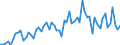 KN 16041100 /Exporte /Einheit = Preise (Euro/Tonne) /Partnerland: Ver.koenigreich(Ohne Nordirland) /Meldeland: Eur27_2020 /16041100:Lachse, Zubereitet Oder Haltbar Gemacht, Ganz Oder in Stücken (Ausg. Fein Zerkleinert)