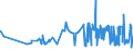 CN 16041100 /Exports /Unit = Prices (Euro/ton) /Partner: Iceland /Reporter: Eur27_2020 /16041100:Prepared or Preserved Salmon, Whole or in Pieces (Excl. Minced)