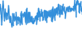 CN 16041100 /Exports /Unit = Prices (Euro/ton) /Partner: Malta /Reporter: Eur27_2020 /16041100:Prepared or Preserved Salmon, Whole or in Pieces (Excl. Minced)