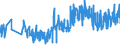 CN 16041100 /Exports /Unit = Prices (Euro/ton) /Partner: Croatia /Reporter: Eur27_2020 /16041100:Prepared or Preserved Salmon, Whole or in Pieces (Excl. Minced)