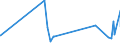 KN 16041100 /Exporte /Einheit = Preise (Euro/Tonne) /Partnerland: Tunesien /Meldeland: Eur27_2020 /16041100:Lachse, Zubereitet Oder Haltbar Gemacht, Ganz Oder in Stücken (Ausg. Fein Zerkleinert)