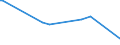 KN 16041100 /Exporte /Einheit = Preise (Euro/Tonne) /Partnerland: Guinea-biss. /Meldeland: Eur27_2020 /16041100:Lachse, Zubereitet Oder Haltbar Gemacht, Ganz Oder in Stücken (Ausg. Fein Zerkleinert)