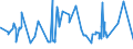 CN 16041100 /Exports /Unit = Prices (Euro/ton) /Partner: Congo /Reporter: Eur27_2020 /16041100:Prepared or Preserved Salmon, Whole or in Pieces (Excl. Minced)