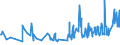 KN 16041100 /Exporte /Einheit = Preise (Euro/Tonne) /Partnerland: Dem. Rep. Kongo /Meldeland: Eur27_2020 /16041100:Lachse, Zubereitet Oder Haltbar Gemacht, Ganz Oder in Stücken (Ausg. Fein Zerkleinert)