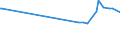 CN 16041100 /Exports /Unit = Prices (Euro/ton) /Partner: Burundi /Reporter: Eur27_2020 /16041100:Prepared or Preserved Salmon, Whole or in Pieces (Excl. Minced)