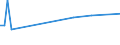 CN 16041100 /Exports /Unit = Prices (Euro/ton) /Partner: St. Helena /Reporter: Eur27 /16041100:Prepared or Preserved Salmon, Whole or in Pieces (Excl. Minced)