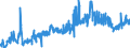 KN 16041291 /Exporte /Einheit = Preise (Euro/Tonne) /Partnerland: Luxemburg /Meldeland: Eur27_2020 /16041291:Heringe, Zubereitet Oder Haltbar Gemacht, Ganz Oder in Stücken, in Luftdicht Verschlossenen Behältnissen (Ausg. Fein Zerkleinert Sowie Heringsfilets, Roh, Lediglich mit Teig Umhüllt 'paniert', Auch in Öl Vorgebacken, Gefroren)