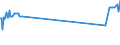 KN 16041291 /Exporte /Einheit = Preise (Euro/Tonne) /Partnerland: Liechtenstein /Meldeland: Eur27_2020 /16041291:Heringe, Zubereitet Oder Haltbar Gemacht, Ganz Oder in Stücken, in Luftdicht Verschlossenen Behältnissen (Ausg. Fein Zerkleinert Sowie Heringsfilets, Roh, Lediglich mit Teig Umhüllt 'paniert', Auch in Öl Vorgebacken, Gefroren)