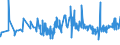 KN 16041291 /Exporte /Einheit = Preise (Euro/Tonne) /Partnerland: Tuerkei /Meldeland: Eur27_2020 /16041291:Heringe, Zubereitet Oder Haltbar Gemacht, Ganz Oder in Stücken, in Luftdicht Verschlossenen Behältnissen (Ausg. Fein Zerkleinert Sowie Heringsfilets, Roh, Lediglich mit Teig Umhüllt 'paniert', Auch in Öl Vorgebacken, Gefroren)