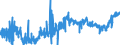 KN 16041291 /Exporte /Einheit = Preise (Euro/Tonne) /Partnerland: Ungarn /Meldeland: Eur27_2020 /16041291:Heringe, Zubereitet Oder Haltbar Gemacht, Ganz Oder in Stücken, in Luftdicht Verschlossenen Behältnissen (Ausg. Fein Zerkleinert Sowie Heringsfilets, Roh, Lediglich mit Teig Umhüllt 'paniert', Auch in Öl Vorgebacken, Gefroren)