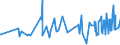 KN 16041291 /Exporte /Einheit = Preise (Euro/Tonne) /Partnerland: Aegypten /Meldeland: Eur27_2020 /16041291:Heringe, Zubereitet Oder Haltbar Gemacht, Ganz Oder in Stücken, in Luftdicht Verschlossenen Behältnissen (Ausg. Fein Zerkleinert Sowie Heringsfilets, Roh, Lediglich mit Teig Umhüllt 'paniert', Auch in Öl Vorgebacken, Gefroren)