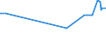 KN 16041291 /Exporte /Einheit = Preise (Euro/Tonne) /Partnerland: Niger /Meldeland: Eur27_2020 /16041291:Heringe, Zubereitet Oder Haltbar Gemacht, Ganz Oder in Stücken, in Luftdicht Verschlossenen Behältnissen (Ausg. Fein Zerkleinert Sowie Heringsfilets, Roh, Lediglich mit Teig Umhüllt 'paniert', Auch in Öl Vorgebacken, Gefroren)