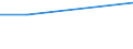 KN 16041411 /Exporte /Einheit = Preise (Euro/Tonne) /Partnerland: Belgien/Luxemburg /Meldeland: Europäische Union /16041411:Thunfische und Echter Bonito, Zubereitet Oder Haltbar Gemacht, Ganz Oder in Stcken, in Pflanzen”l (Ausg. Fein Zerkleinert)