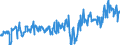 KN 16041411 /Exporte /Einheit = Preise (Euro/Tonne) /Partnerland: Ver.koenigreich /Meldeland: Europäische Union /16041411:Thunfische und Echter Bonito, Zubereitet Oder Haltbar Gemacht, Ganz Oder in Stcken, in Pflanzen”l (Ausg. Fein Zerkleinert)