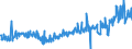 KN 16041411 /Exporte /Einheit = Preise (Euro/Tonne) /Partnerland: Daenemark /Meldeland: Europäische Union /16041411:Thunfische und Echter Bonito, Zubereitet Oder Haltbar Gemacht, Ganz Oder in Stcken, in Pflanzen”l (Ausg. Fein Zerkleinert)