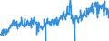 CN 16041411 /Exports /Unit = Prices (Euro/ton) /Partner: Finland /Reporter: European Union /16041411:Prepared or Preserved Tunas and Skipjack, Whole or in Pieces, in Vegetable oil (Excl. Minced)