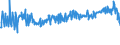 CN 16041411 /Exports /Unit = Prices (Euro/ton) /Partner: Croatia /Reporter: European Union /16041411:Prepared or Preserved Tunas and Skipjack, Whole or in Pieces, in Vegetable oil (Excl. Minced)