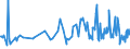 CN 16041411 /Exports /Unit = Prices (Euro/ton) /Partner: Nigeria /Reporter: European Union /16041411:Prepared or Preserved Tunas and Skipjack, Whole or in Pieces, in Vegetable oil (Excl. Minced)