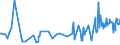 CN 16041411 /Exports /Unit = Prices (Euro/ton) /Partner: Gabon /Reporter: European Union /16041411:Prepared or Preserved Tunas and Skipjack, Whole or in Pieces, in Vegetable oil (Excl. Minced)