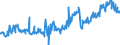 KN 16041418 /Exporte /Einheit = Preise (Euro/Tonne) /Partnerland: Deutschland /Meldeland: Europäische Union /16041418:Thunfische und Echter Bonito, Zubereitet Oder Haltbar Gemacht (Ausg. Fein Zerkleinert, Filets Genannt `loins` Sowie in Pflanzen”l)