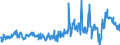 KN 16041418 /Exporte /Einheit = Preise (Euro/Tonne) /Partnerland: Ver.koenigreich /Meldeland: Europäische Union /16041418:Thunfische und Echter Bonito, Zubereitet Oder Haltbar Gemacht (Ausg. Fein Zerkleinert, Filets Genannt `loins` Sowie in Pflanzen”l)