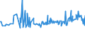 CN 16041418 /Exports /Unit = Prices (Euro/ton) /Partner: Iceland /Reporter: European Union /16041418:Prepared or Preserved Tunas and Skipjack (Excl. Minced, Fillets Known as `loins` and Such Products in Vegetable Oil)