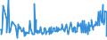 CN 16041418 /Exports /Unit = Prices (Euro/ton) /Partner: Norway /Reporter: European Union /16041418:Prepared or Preserved Tunas and Skipjack (Excl. Minced, Fillets Known as `loins` and Such Products in Vegetable Oil)