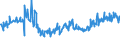 CN 16041418 /Exports /Unit = Prices (Euro/ton) /Partner: Poland /Reporter: European Union /16041418:Prepared or Preserved Tunas and Skipjack (Excl. Minced, Fillets Known as `loins` and Such Products in Vegetable Oil)