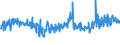 CN 16041418 /Exports /Unit = Prices (Euro/ton) /Partner: Czech Rep. /Reporter: European Union /16041418:Prepared or Preserved Tunas and Skipjack (Excl. Minced, Fillets Known as `loins` and Such Products in Vegetable Oil)