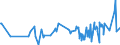 CN 16041418 /Exports /Unit = Prices (Euro/ton) /Partner: Kasakhstan /Reporter: European Union /16041418:Prepared or Preserved Tunas and Skipjack (Excl. Minced, Fillets Known as `loins` and Such Products in Vegetable Oil)