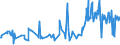 CN 16041418 /Exports /Unit = Prices (Euro/ton) /Partner: Gabon /Reporter: European Union /16041418:Prepared or Preserved Tunas and Skipjack (Excl. Minced, Fillets Known as `loins` and Such Products in Vegetable Oil)