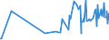 CN 16041418 /Exports /Unit = Prices (Euro/ton) /Partner: Djibouti /Reporter: European Union /16041418:Prepared or Preserved Tunas and Skipjack (Excl. Minced, Fillets Known as `loins` and Such Products in Vegetable Oil)