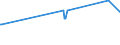 KN 16041490 /Exporte /Einheit = Preise (Euro/Tonne) /Partnerland: Faeroeer Inseln /Meldeland: Europäische Union /16041490:Pelamide `sarda Spp.`, Zubereitet Oder Haltbar Gemacht, Ganz Oder in Stücken (Ausg. Fein Zerkleinert)