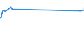 KN 16041490 /Exporte /Einheit = Preise (Euro/Tonne) /Partnerland: Weissrussland /Meldeland: Europäische Union /16041490:Pelamide `sarda Spp.`, Zubereitet Oder Haltbar Gemacht, Ganz Oder in Stücken (Ausg. Fein Zerkleinert)