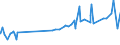 KN 16041490 /Exporte /Einheit = Preise (Euro/Tonne) /Partnerland: S.tome /Meldeland: Eur27_2020 /16041490:Pelamide `sarda Spp.`, Zubereitet Oder Haltbar Gemacht, Ganz Oder in Stücken (Ausg. Fein Zerkleinert)