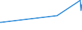 KN 16041490 /Exporte /Einheit = Preise (Euro/Tonne) /Partnerland: Gabun /Meldeland: Eur27_2020 /16041490:Pelamide `sarda Spp.`, Zubereitet Oder Haltbar Gemacht, Ganz Oder in Stücken (Ausg. Fein Zerkleinert)