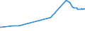 KN 16041490 /Exporte /Einheit = Preise (Euro/Tonne) /Partnerland: Dem. Rep. Kongo /Meldeland: Eur27_2020 /16041490:Pelamide `sarda Spp.`, Zubereitet Oder Haltbar Gemacht, Ganz Oder in Stücken (Ausg. Fein Zerkleinert)