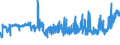 KN 16041519 /Exporte /Einheit = Preise (Euro/Tonne) /Partnerland: Italien /Meldeland: Eur27_2020 /16041519:Makrelen der Arten Scomber Scombrus und Scomber Japonicus, Zubereitet Oder Haltbar Gemacht, Ganz Oder in Stücken (Ausg. Fein Zerkleinert Sowie Filets)