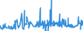 CN 16041519 /Exports /Unit = Prices (Euro/ton) /Partner: Portugal /Reporter: Eur27_2020 /16041519:Mackerel of the Species Scomber Scombrus and Scomber Japonicus, Prepared or Preserved, Whole or in Pieces (Excl. Minced Mackerel and Fillets of Mackerel)