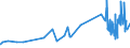 KN 16041519 /Exporte /Einheit = Preise (Euro/Tonne) /Partnerland: Andorra /Meldeland: Eur27_2020 /16041519:Makrelen der Arten Scomber Scombrus und Scomber Japonicus, Zubereitet Oder Haltbar Gemacht, Ganz Oder in Stücken (Ausg. Fein Zerkleinert Sowie Filets)