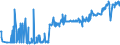 KN 16041519 /Exporte /Einheit = Preise (Euro/Tonne) /Partnerland: Aserbaidschan /Meldeland: Eur27_2020 /16041519:Makrelen der Arten Scomber Scombrus und Scomber Japonicus, Zubereitet Oder Haltbar Gemacht, Ganz Oder in Stücken (Ausg. Fein Zerkleinert Sowie Filets)