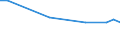 KN 16041519 /Exporte /Einheit = Preise (Euro/Tonne) /Partnerland: Sierra Leone /Meldeland: Eur15 /16041519:Makrelen der Arten Scomber Scombrus und Scomber Japonicus, Zubereitet Oder Haltbar Gemacht, Ganz Oder in Stücken (Ausg. Fein Zerkleinert Sowie Filets)