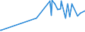 KN 16041519 /Exporte /Einheit = Preise (Euro/Tonne) /Partnerland: Zentralaf.republik /Meldeland: Eur27_2020 /16041519:Makrelen der Arten Scomber Scombrus und Scomber Japonicus, Zubereitet Oder Haltbar Gemacht, Ganz Oder in Stücken (Ausg. Fein Zerkleinert Sowie Filets)