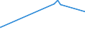 KN 16041519 /Exporte /Einheit = Preise (Euro/Tonne) /Partnerland: Dem. Rep. Kongo /Meldeland: Eur27_2020 /16041519:Makrelen der Arten Scomber Scombrus und Scomber Japonicus, Zubereitet Oder Haltbar Gemacht, Ganz Oder in Stücken (Ausg. Fein Zerkleinert Sowie Filets)